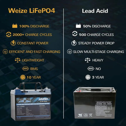 WEIZE LiFePO4 Lithium Camper Vans Batteries WEIZE