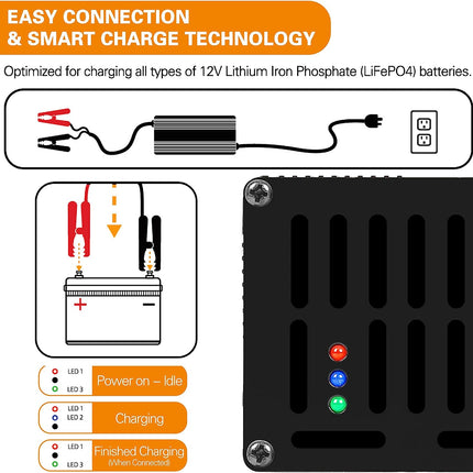 14.6V 20A LiFePO4 Battery Charger, Intelligent AC-DC LiFePO4 Lithium Battery Smart Charger for 12V Lithium Iron Phosphate Batteries, Support Fast Charging WEIZE