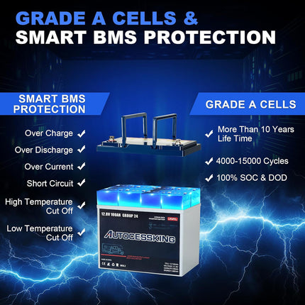 12v 100ah Lifepo4 Lithium Battery,12 Volt Lithium Group Size 24 Battery, Travel Trailer Battery
