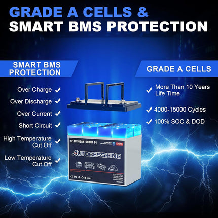 12v 100ah Lifepo4 Lithium Battery,12 Volt Lithium Group Size 24 Battery, Travel Trailer Battery