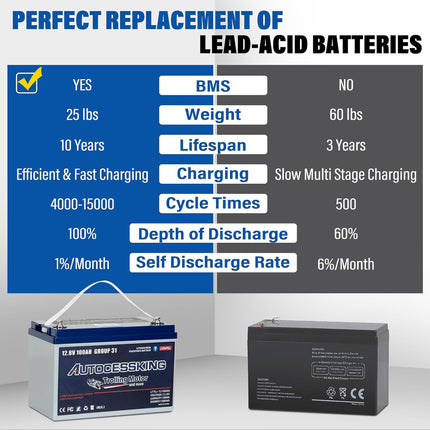 12v 100ah Lifepo4 Lithium Battery,12 Volt Lithium Group Size 31 Battery, Travel Trailer Battery